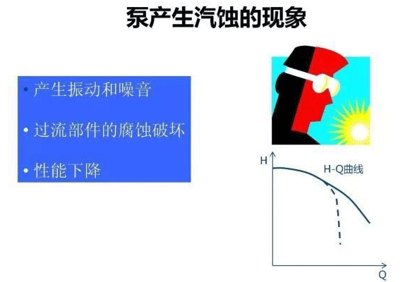 泵產生汽蝕的現象